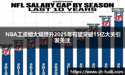 NBA工资帽大幅提升2025年有望突破15亿大关引发关注