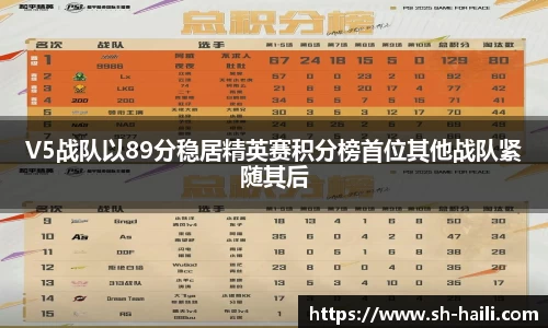 V5战队以89分稳居精英赛积分榜首位其他战队紧随其后